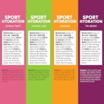 Nuun Sport Electrolyte Tablets for Proactive Hydration, Mixed Citrus Berry Flavors, 4 Pack (40 Servings) - Image 3