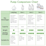 haakaa Manual Breast Pump for Breastfeeding, Silicone, Clear 4oz/100ml - Image 2