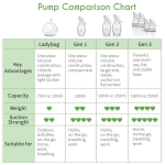 haakaa Manual Breast Pump for Breastfeeding, Silicone, Clear 4oz/100ml - Image 3